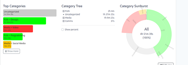 Screenshot of an online learning platform page showing progress in exercises completed and scores.