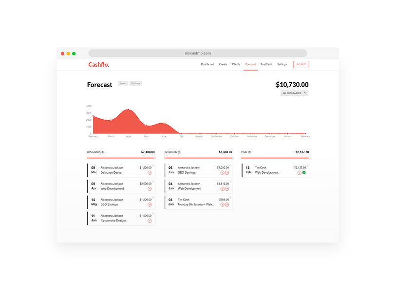 Cashflo