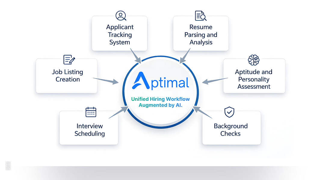 Aptimal