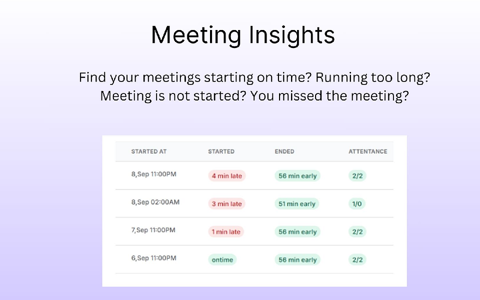 Meetmap