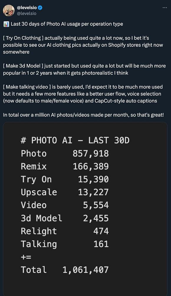 A detailed breakdown of Photo AI usage statistics over the last 30 days by operation type.