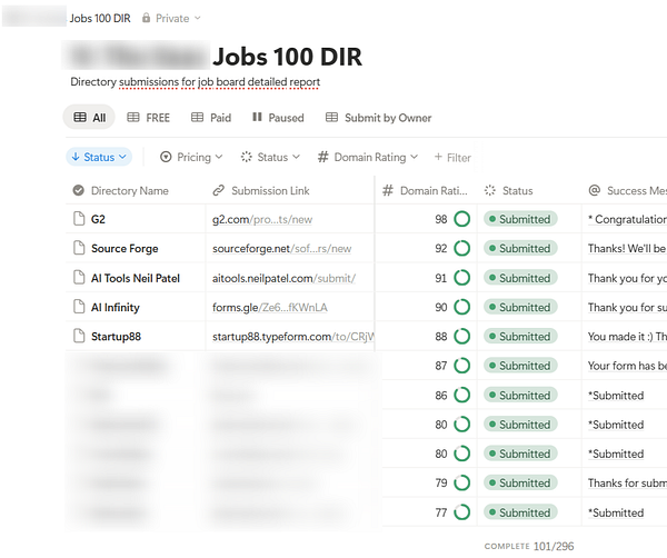 The image displays a detailed report of directory submissions for job boards.