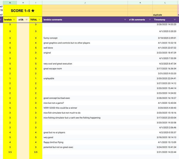 A spreadsheet displaying game reviews and scores.