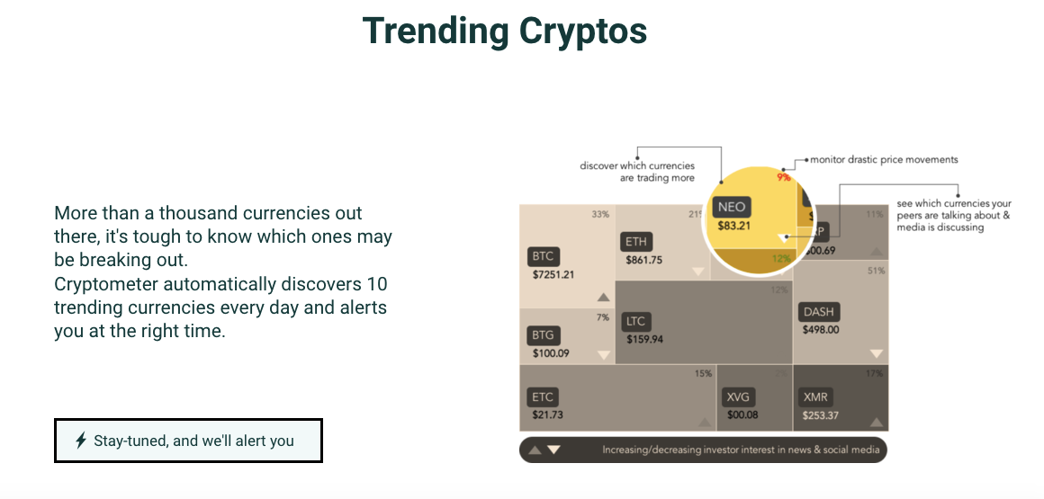 Cryptometer