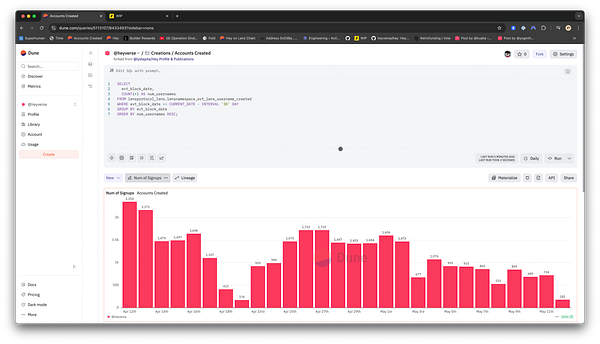 The image displays a Dune Analytics dashboard showing a bar chart of account creations over a specified date range.
