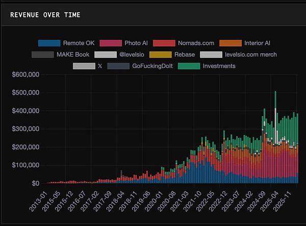 A screenshot of a financial spreadsheet showing investment returns and total values for three investments.