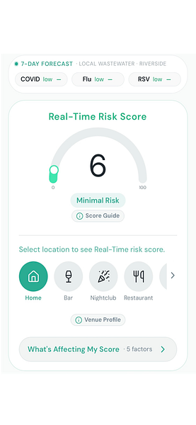 MyRiskMeter