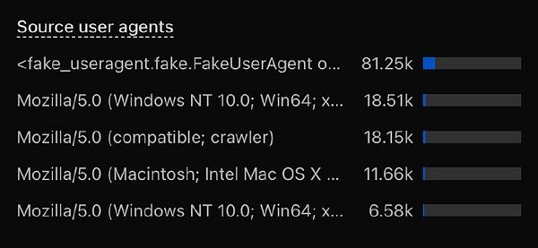 The image displays a list of source user agents with associated data usage metrics.