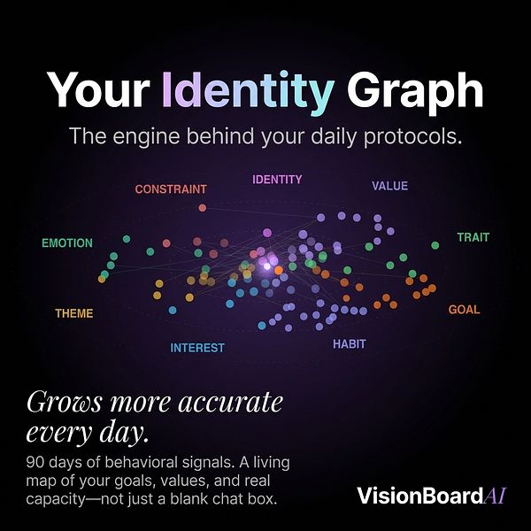 VisionBoardAI