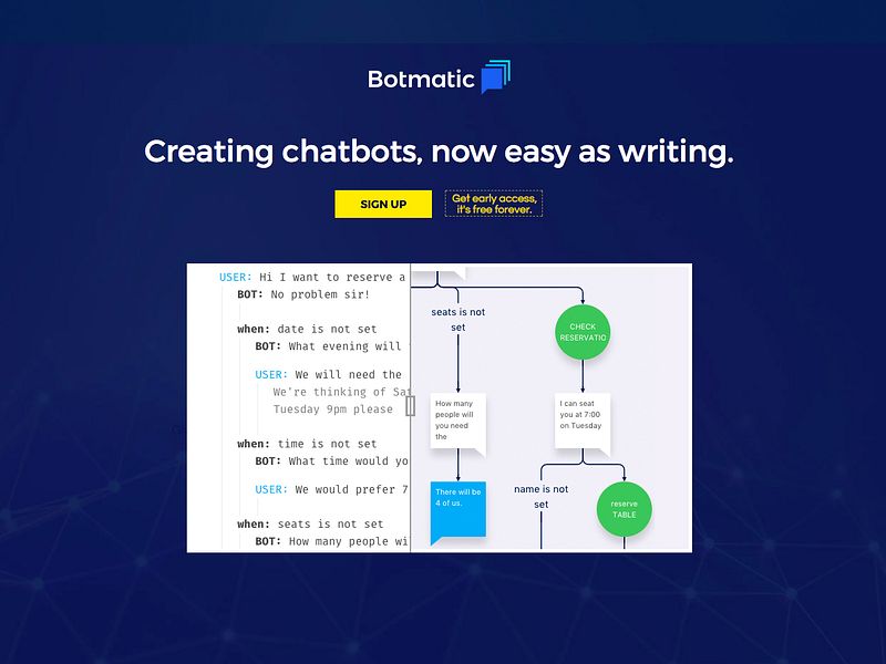 Botmatic