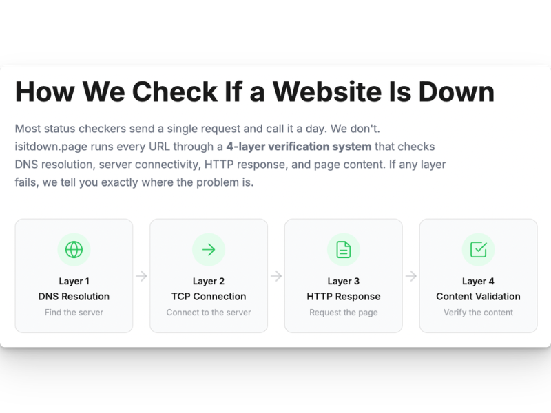 IsItDown.page