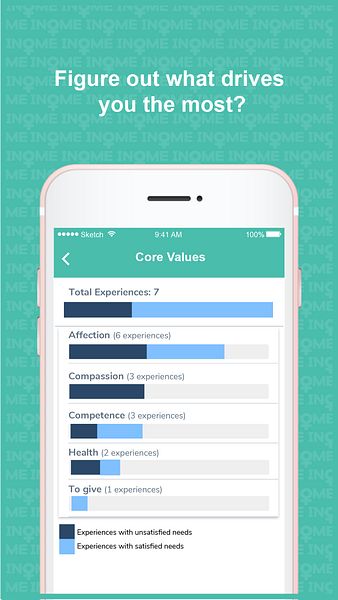 Inome app