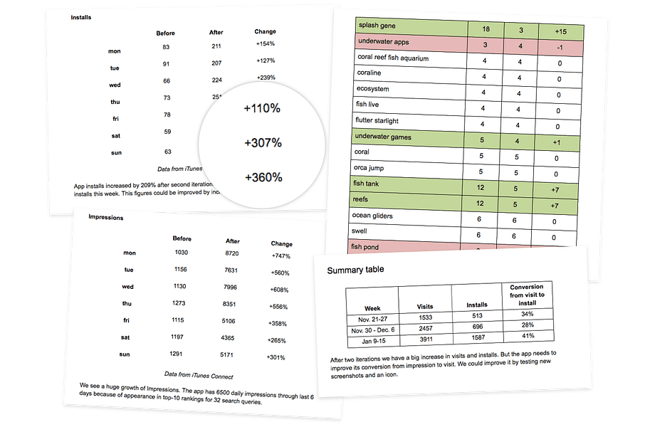ASO Tools by Appfollow