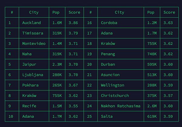 Map showing neighborhoods and districts in parts of San Francisco and Oakland with GeoJSON boundaries in different colors.