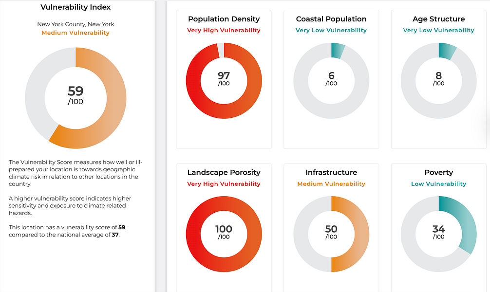 HOMES by Climate Alpha