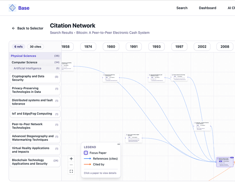 Base: See where research is | BetaList