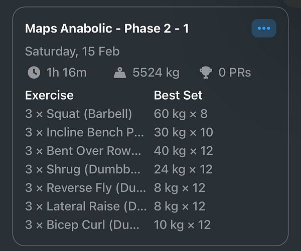 The image displays a workout log for a gym session titled 'Maps Anabolic - Phase 2 - 1'.