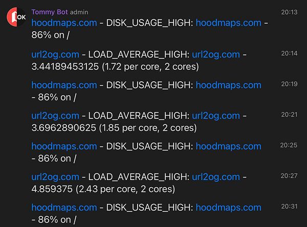 Screenshot of a Windows PowerShell terminal displaying a resource usage graph for a virtual machine named 'url2og'.