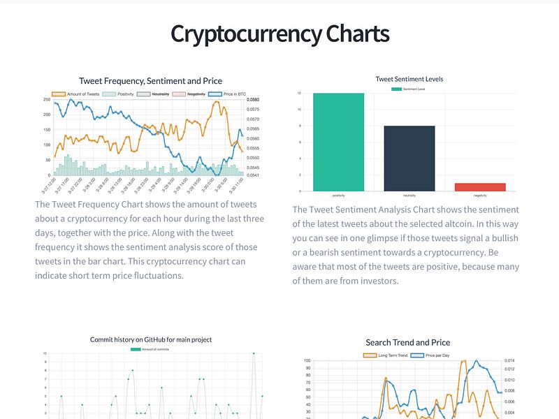 Cryptoboard