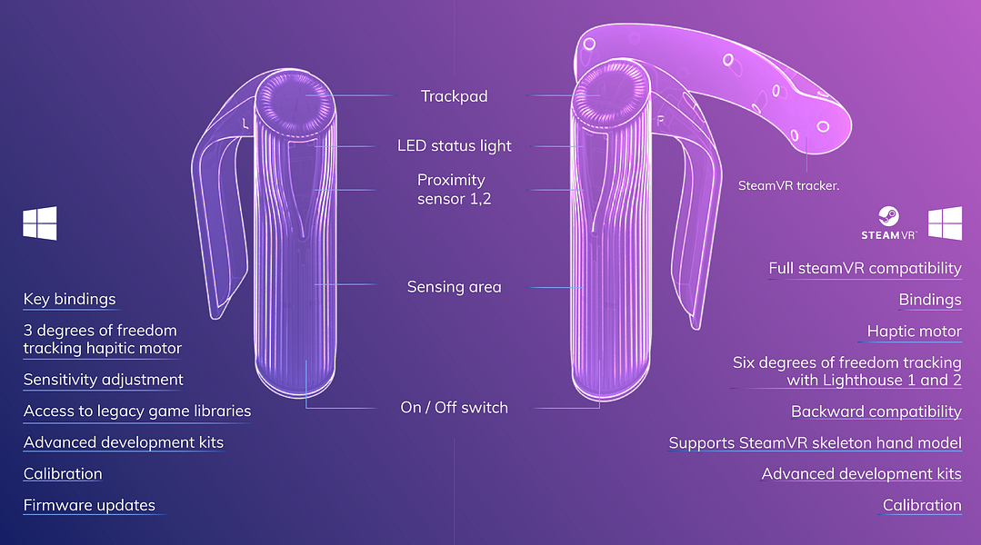 Etee: the button-free VR controller