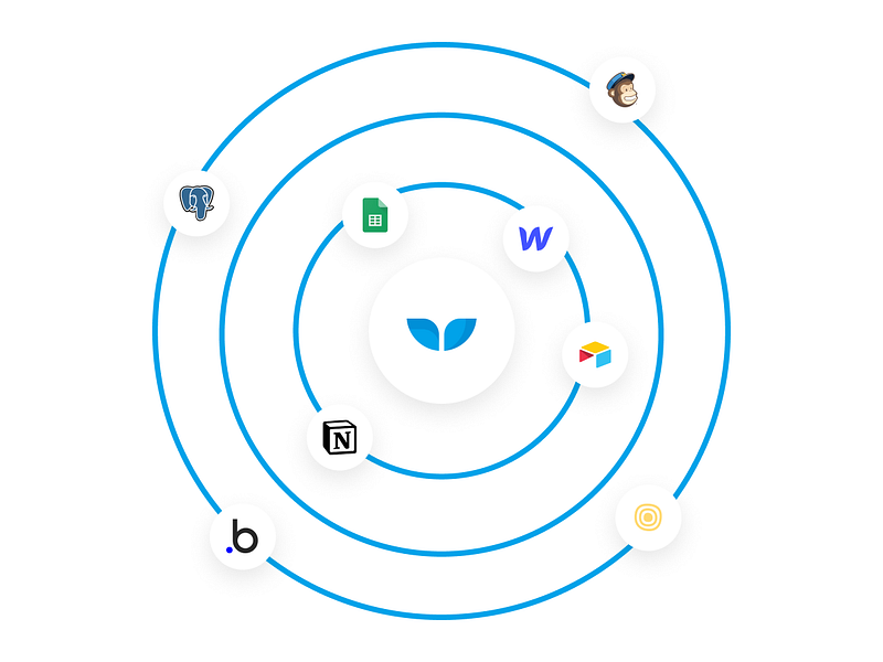 Whalesync