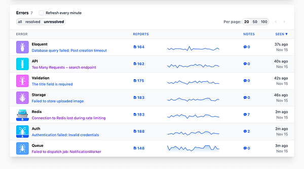Mobile app screenshot showing the Telebugs bug-tracking dashboard with sparklines and bug statistics.