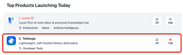 The image displays a screenshot of the 'Top Products Launching Today' section on Product Hunt, highlighting the product 'Telebugs' at the second position.