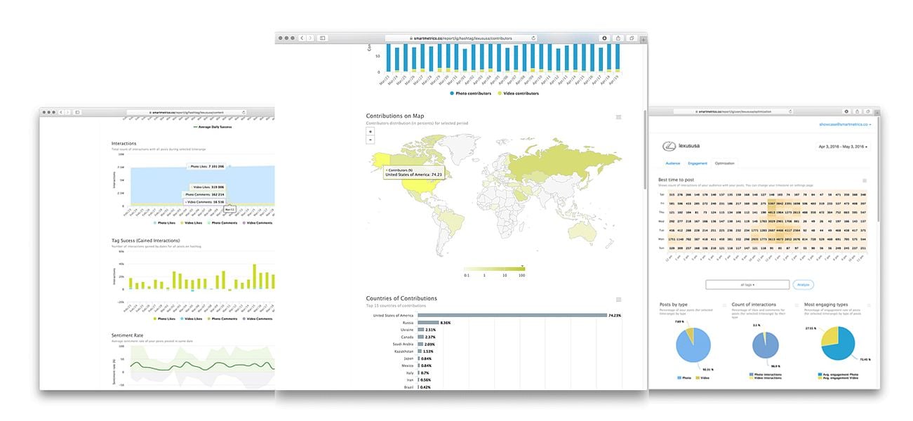 Instagram Analytics