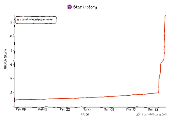 A chart titled "Stars Repartition" displays a green line graph representing star counts over months in a year.