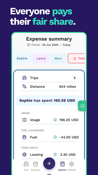 Co-oto car sharing