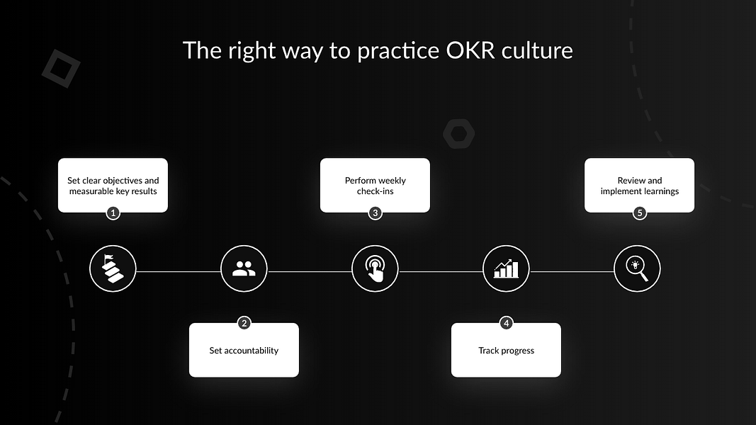 Space OKR