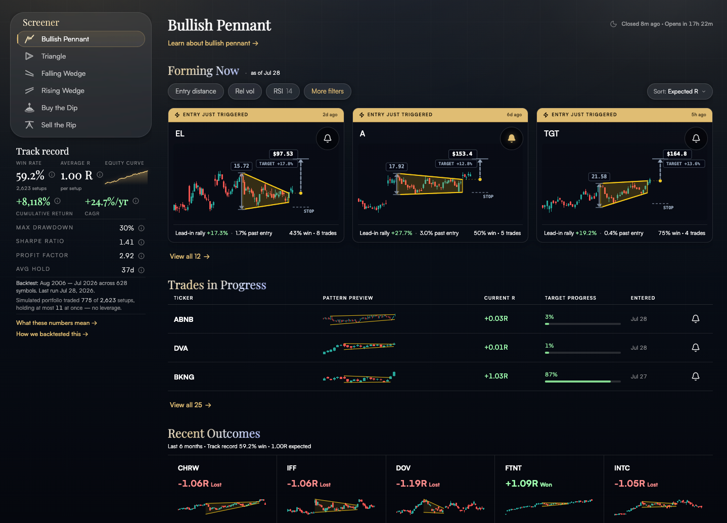 TradingPal – Stop guessing which setups work with backtested trade data