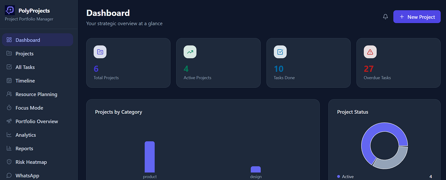 PolyProjects