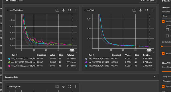 The image displays training and validation loss graphs for a machine learning model.