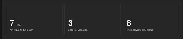 A dashboard displaying key statistics related to API requests and email validations.