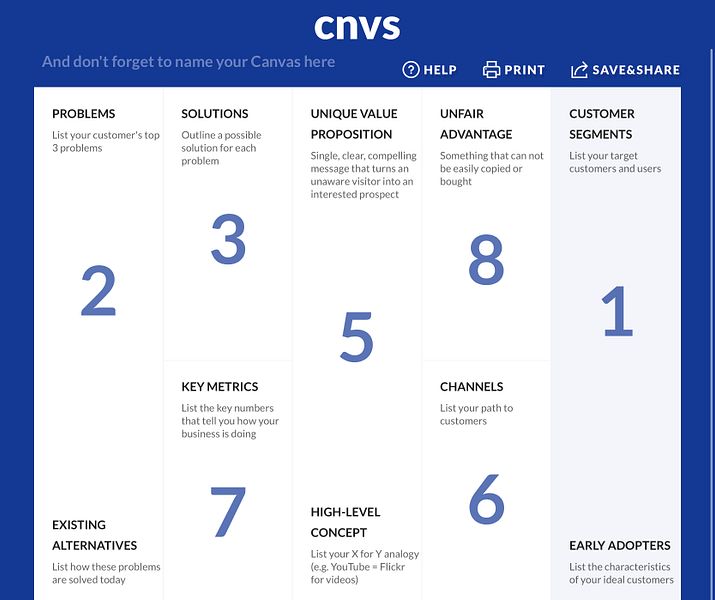 CNVS