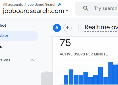 The image displays a real-time analytics dashboard for jobboardsearch.com showing active user traffic.