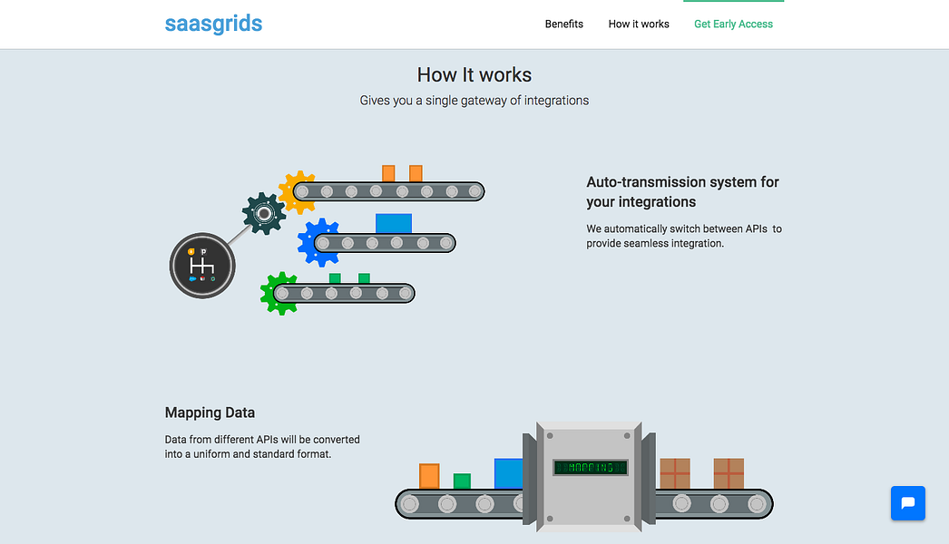 saasgrids