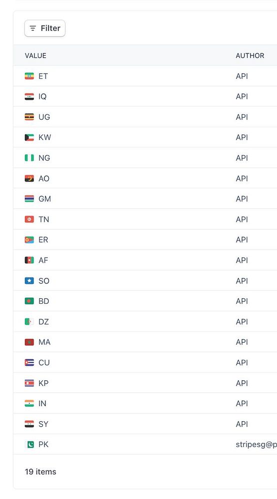 Screenshot of a Discord server member list and server details focused on managing access or visibility.