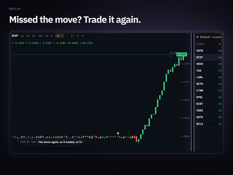 Traderly