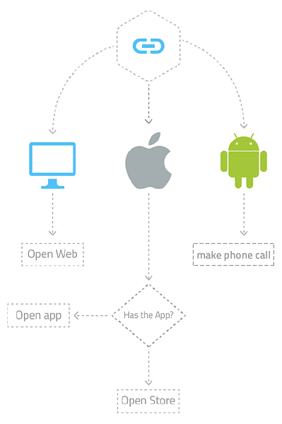 Appgain