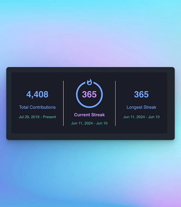 The image displays a dashboard showcasing a one-year unbroken Git commit streak.