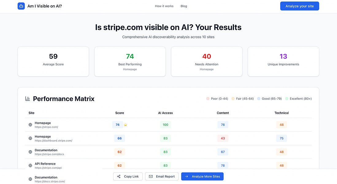 Am I Visible On AI