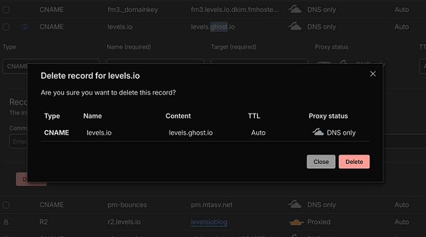 Screenshot of a DNS management webpage showing CNAME records for various domains including blog with Host name 'blog' and Value 'ghost.io'.