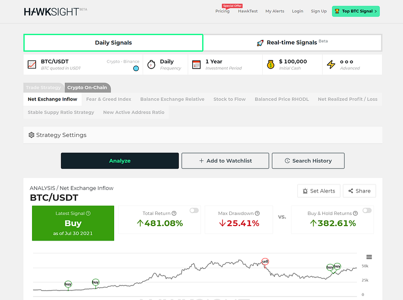 Hawksight.co