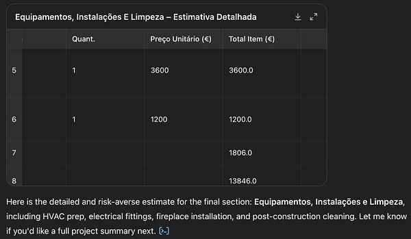 The image displays a detailed budget estimate for construction equipment and installations.