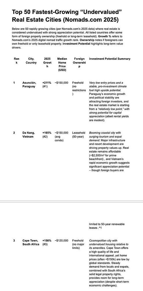 The image presents a table listing the top 50 fastest-growing undervalued real estate cities according to Nomads.com for 2025.