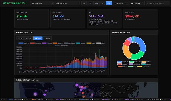 User interface of a Situation Monitor displaying a detailed chart with ticker and statistical data metrics, along with options for data manipulation and export.