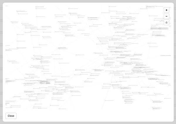 A complex mind map displaying interconnected ideas and notes related to internal linking automation.