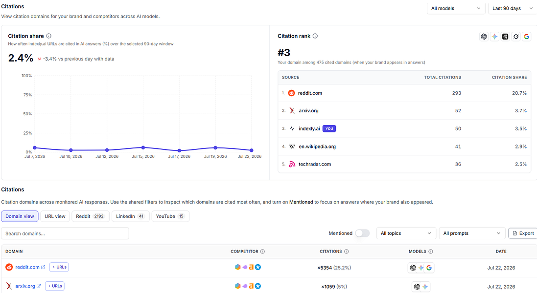 Indexly